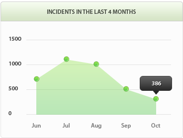 DDOS在线压力测试